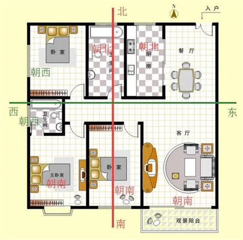 怎么看房子的朝向|买房时屋子的朝向怎么看的呢？